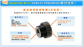 齒輪、MISUMI工廠自動(dòng)化零件與電子產(chǎn)品的高效融合銷售
