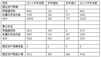 淺析W公司電子產(chǎn)品銷售的內(nèi)部控制與審計(jì)風(fēng)險(xiǎn)